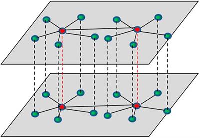 Synchronizability of Multi-Layer Dual-Center Coupled Star Networks